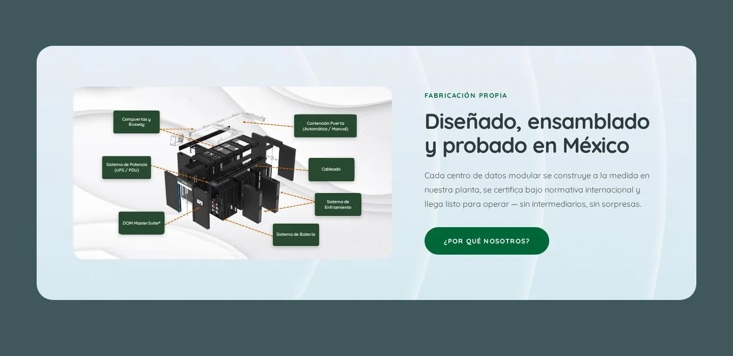 Sección de data center modular de PS Technologies con diagrama de componentes